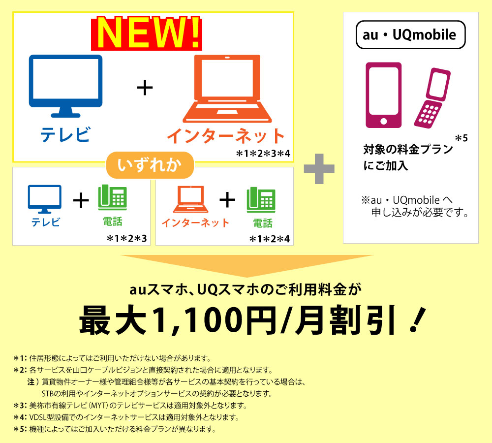 画像:割引の図